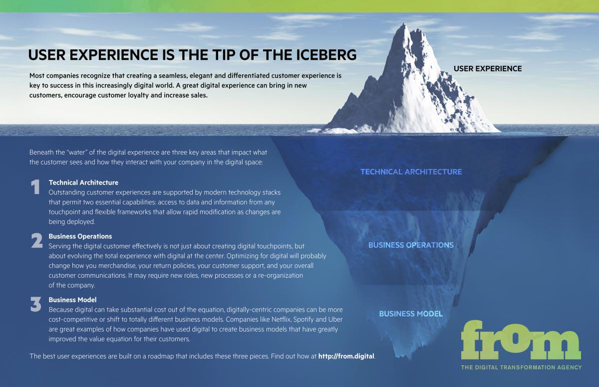 internet iceberg infographic marianas web